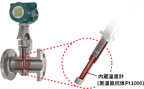 蒸気流量の測定