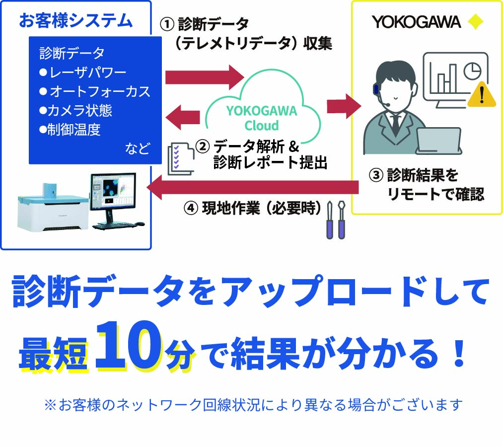 CQ1Remote(JP)