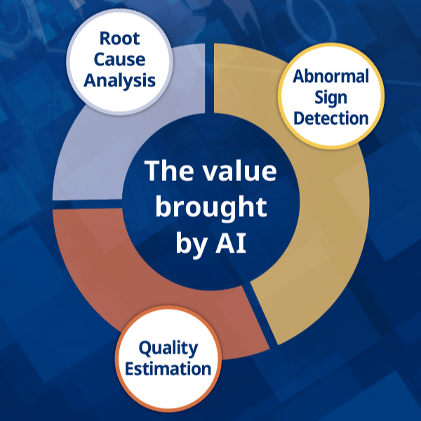 AI productivity Solutions