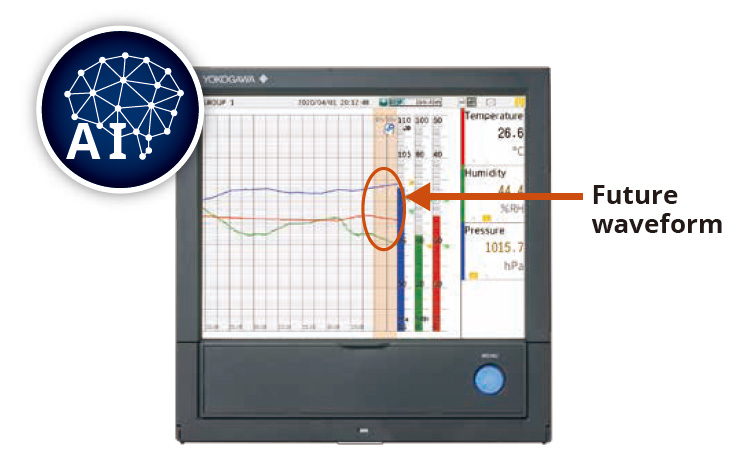 AI productivity Solutions