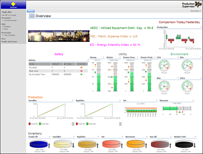 Performance Dashboard