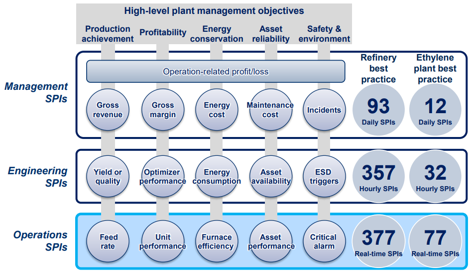 Synaptic Performance Indicators (SPIs) for PDO