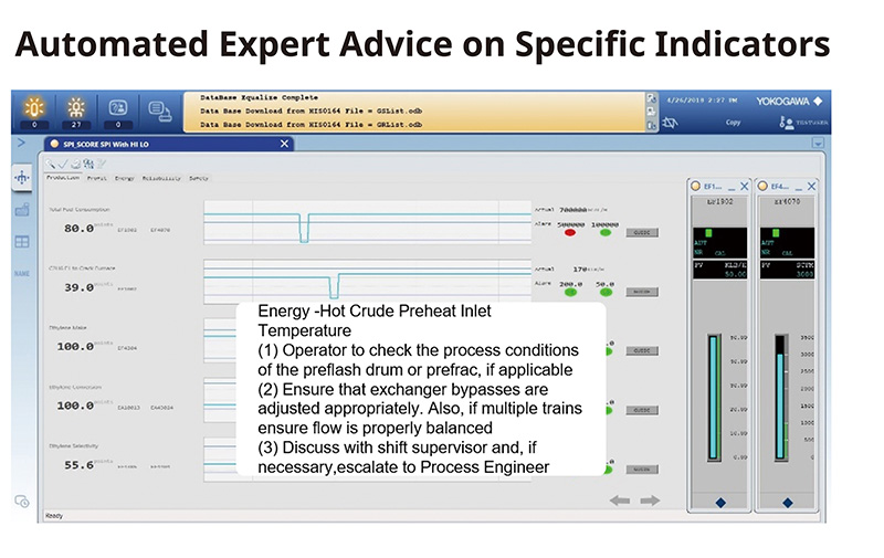 Automated Expert Advice on Specific Indicators for PDO