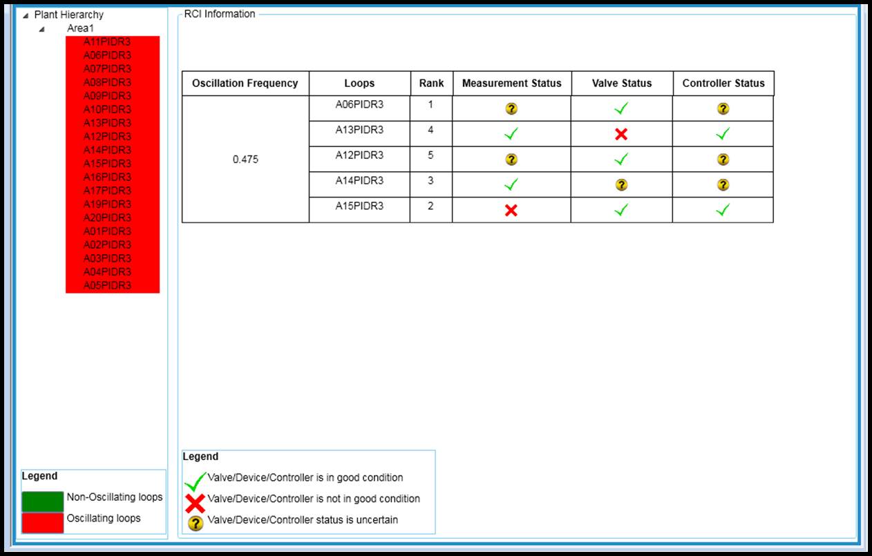 Plant Stability Analytics