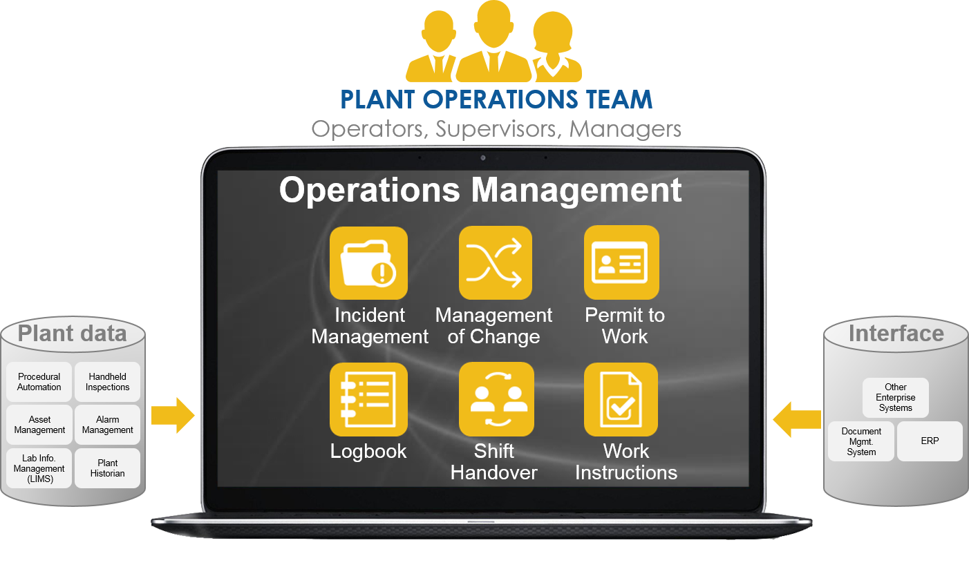 Operations Management