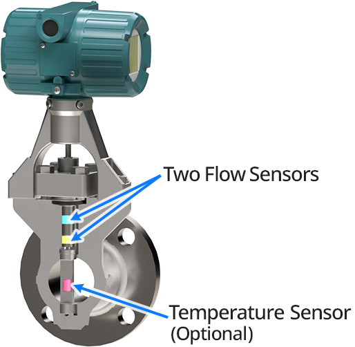 Unique structure and technology to reduce downtime for maintenance and stabilize flow measurement
