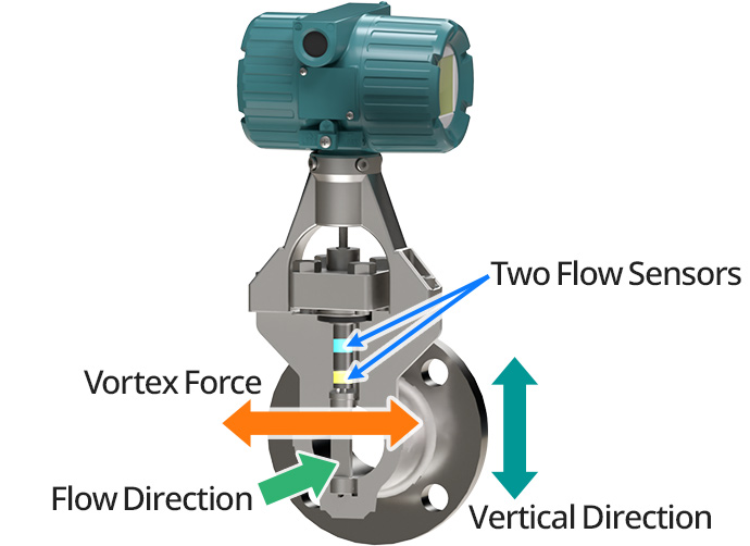 Noise Reduction