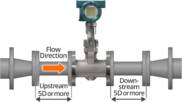 Reducer Pipe