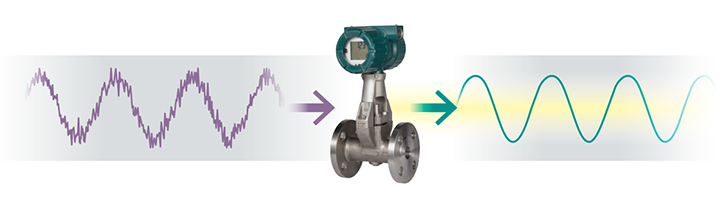 Proprietary Digital Signal Processing Technology (SSP)