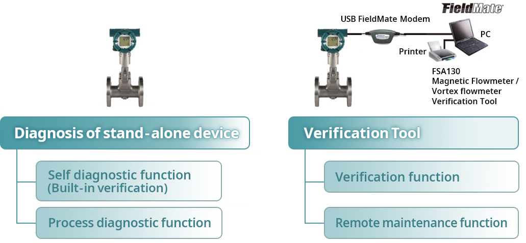 Using Digital Technology to Help Improve Efficiency and Manpower-saving Maintenance Activities