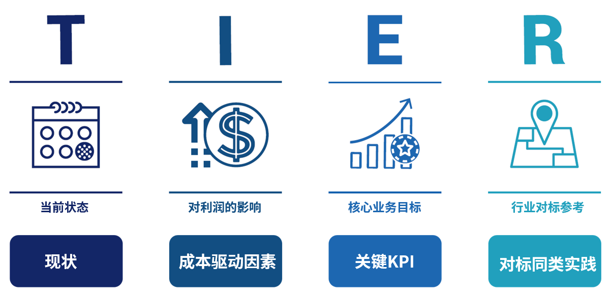 Digital priority assessment