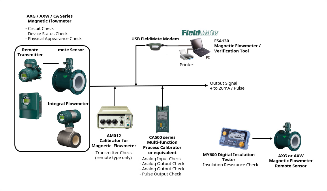 Magnetic Flowmeter Diagram