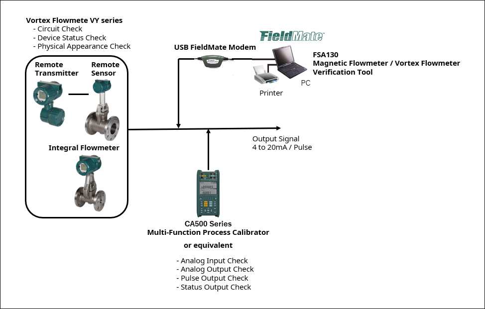 Vortex Flowmeter Diagram