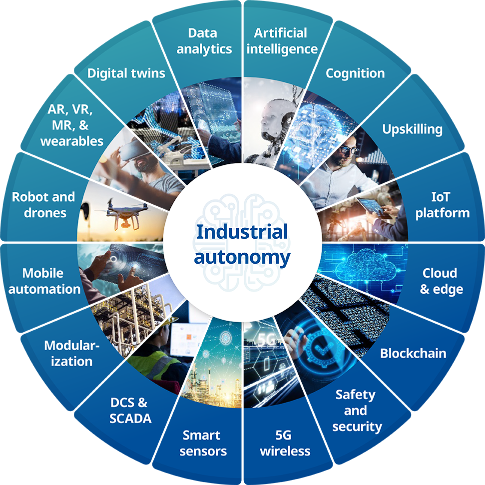 Enablers and drivers