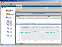 Control Loop Diagnostics