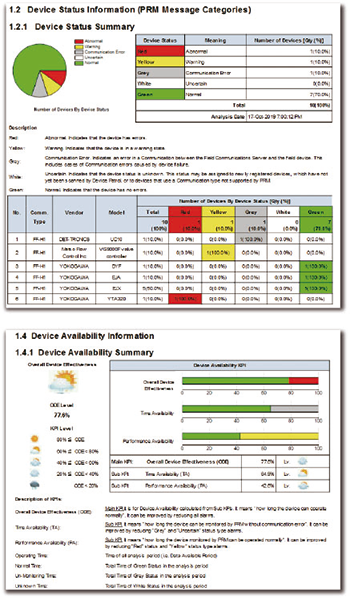 PRM KPI report