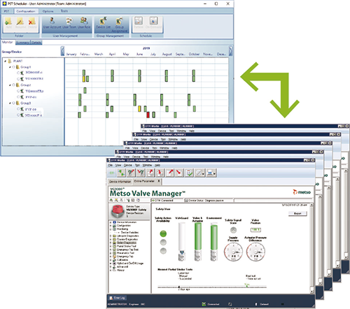 PST scheduler
