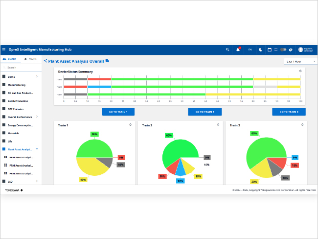 Unified asset data integration