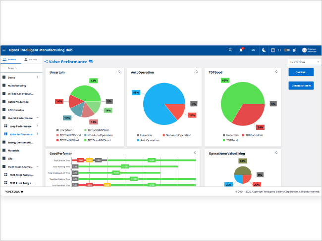 Fast, intuitive asset analysis: