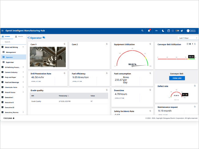 Unified asset visibility