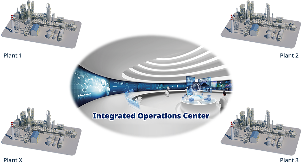 Implement centralized visibility, remote collaboration, and enhanced situational awareness across operations