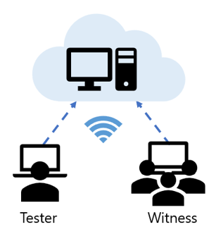 Cloud Enabled Test (CET)