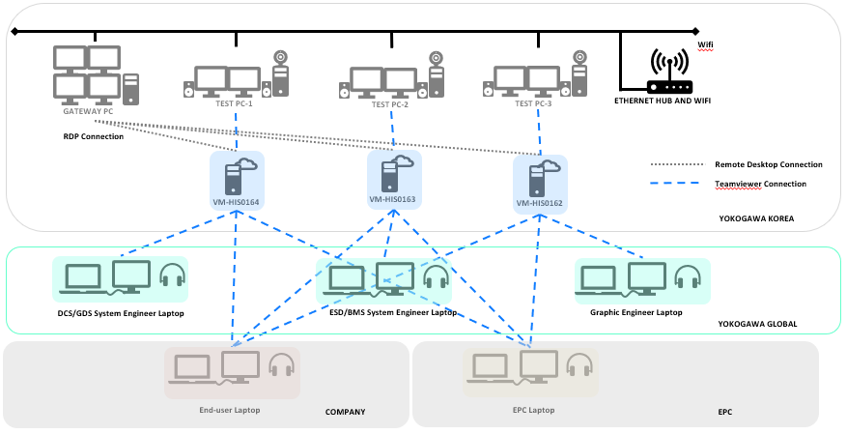 Customer Benefit: CET Structure