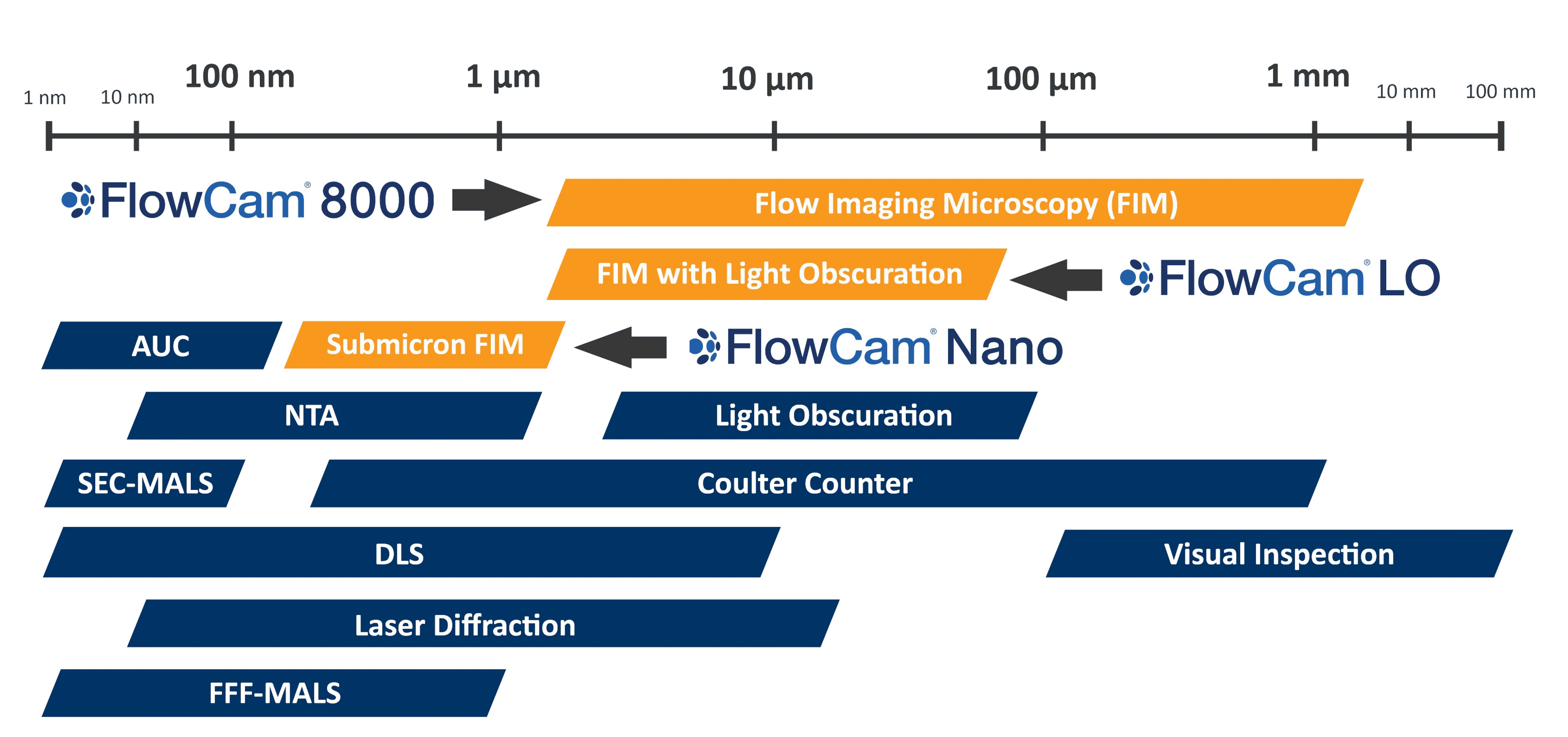 flowcam fast