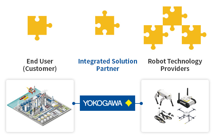 Integrated solution partner
