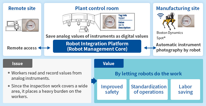 Field patrol with robots