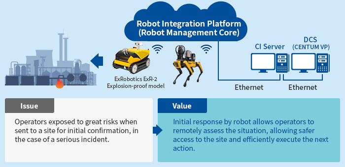 First Responder Solution
