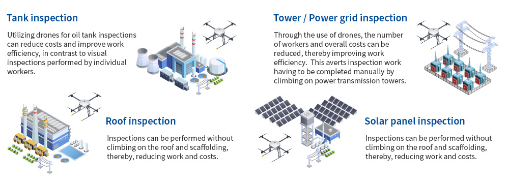 Infrastructure Inspection Solution with Drones
