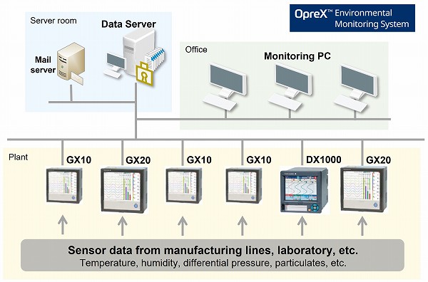 OpreX EMS system configuration conceptual diagram