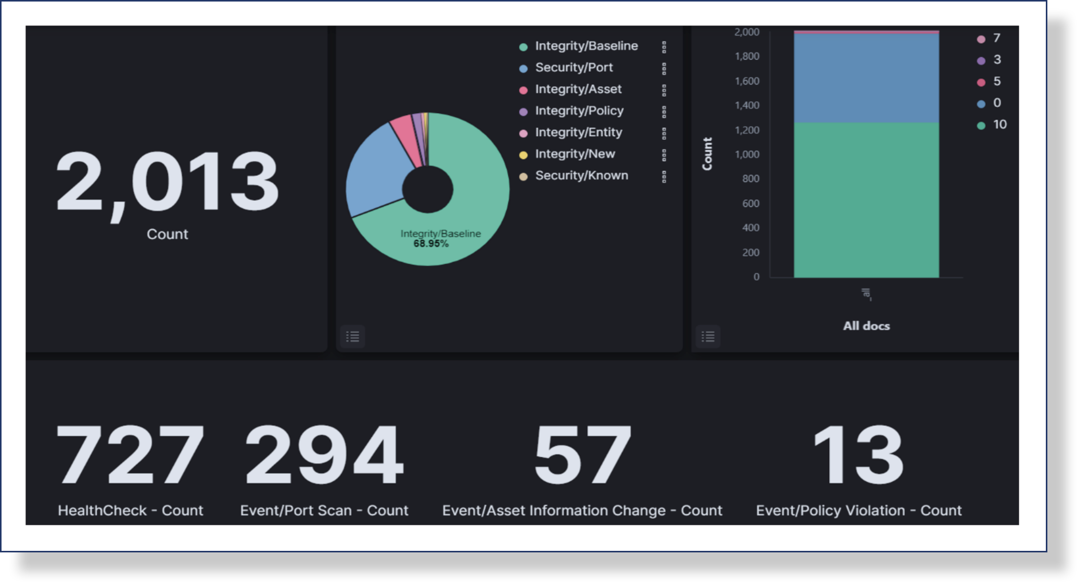 it-ot-soc-dashboard-1