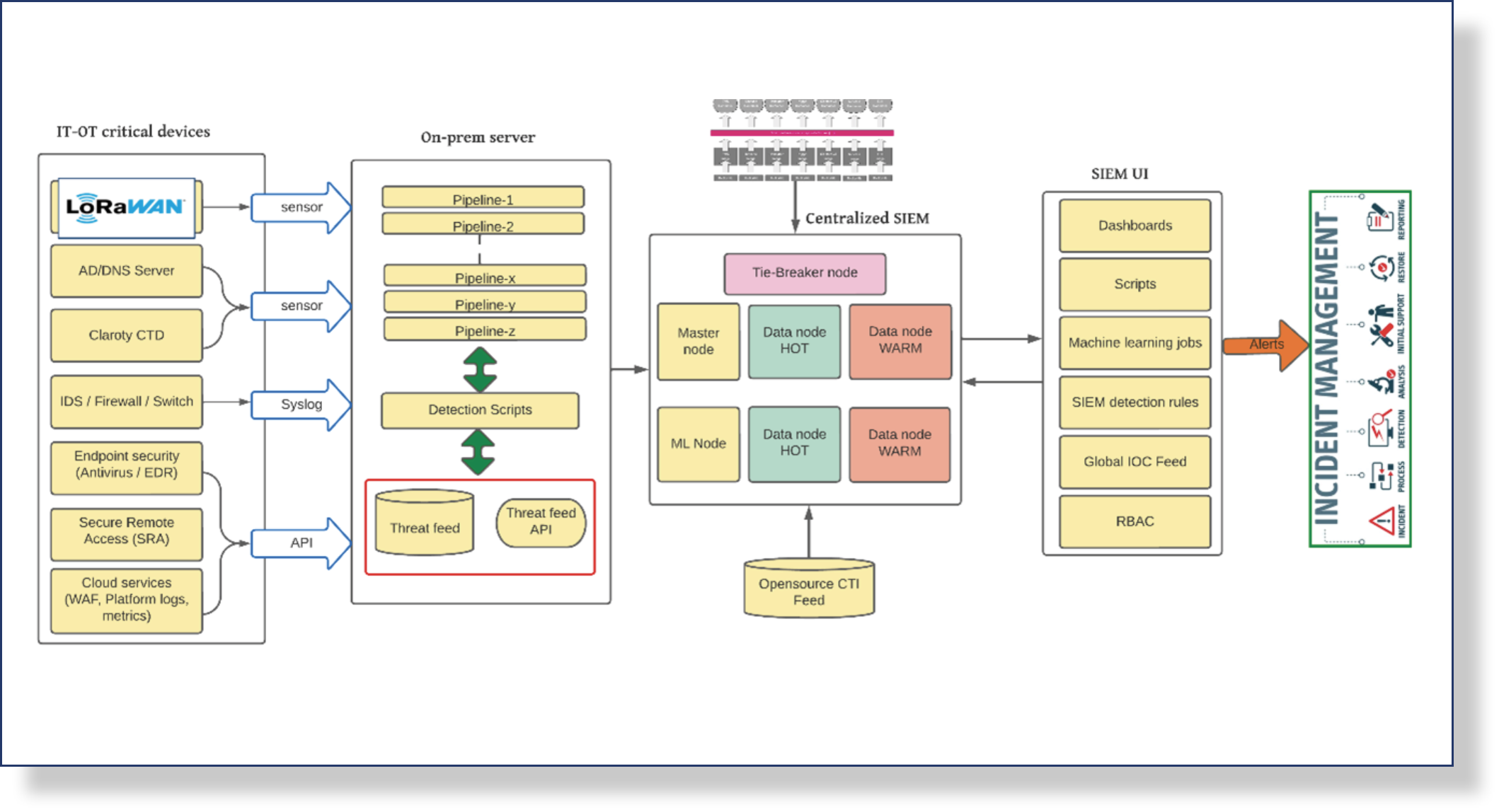 it-ot-soc-dashboard-2