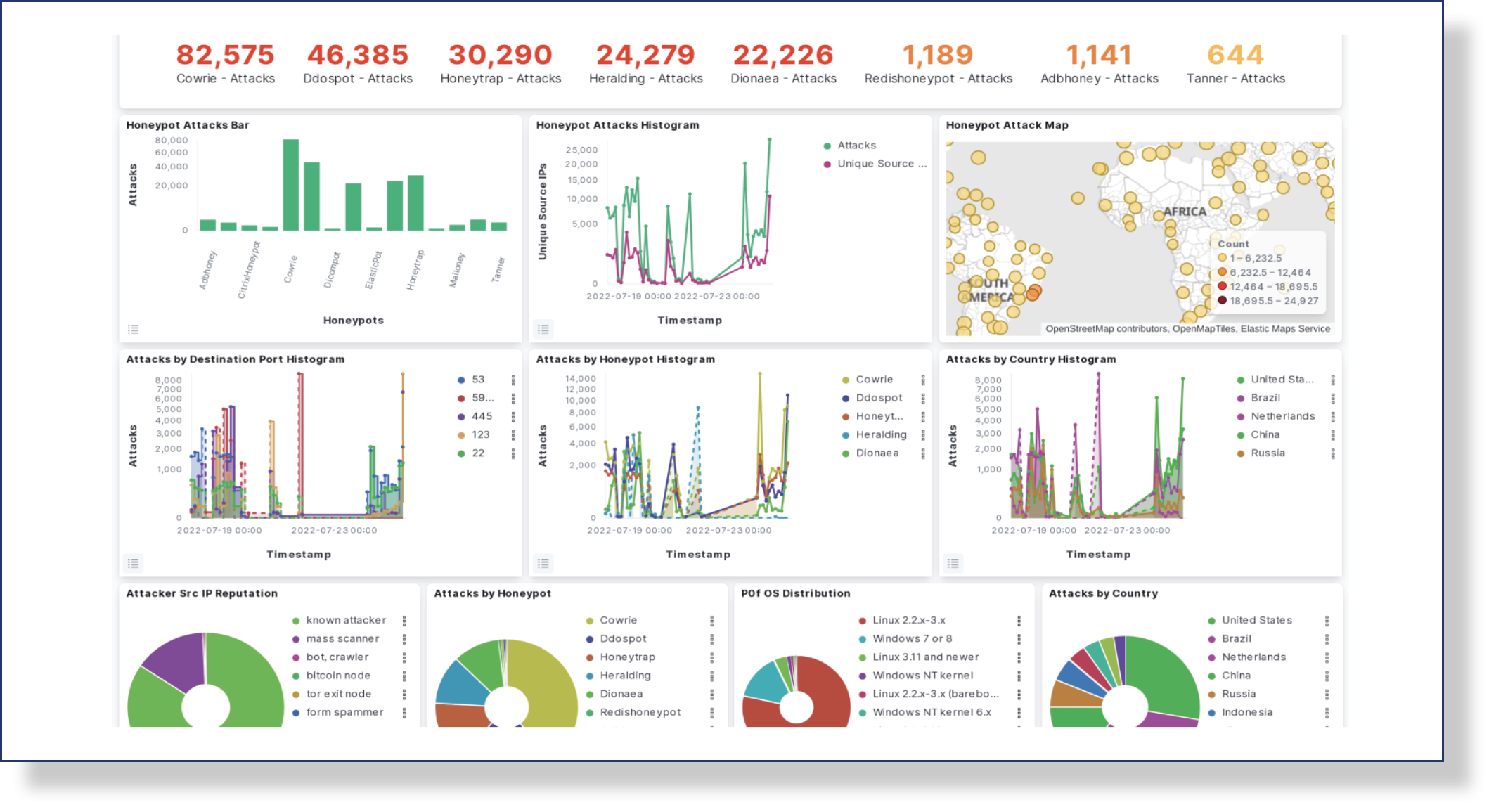 it-ot-soc-dashboard-4