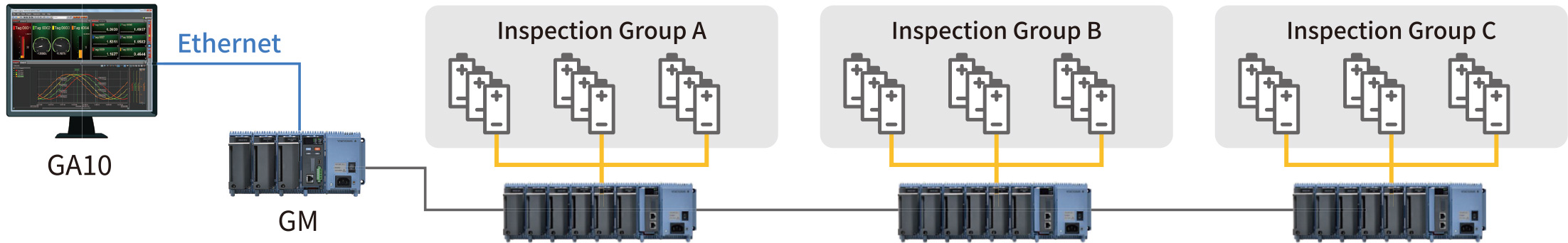 Group-specific aging measurement of EV batteries