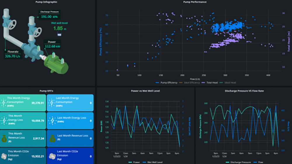 Asset Health Monitoring