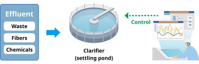 Effluent treatment process