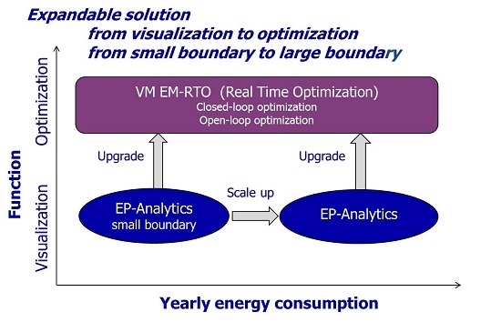 EP-Analytics