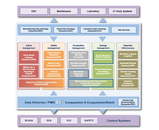 Exaquantum Family Chart