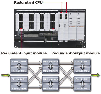 Plug-in availability