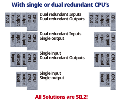 Versatile Modular Redundancy
