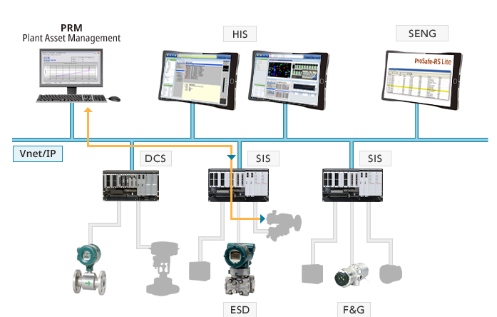 部分行程測試(PST)
