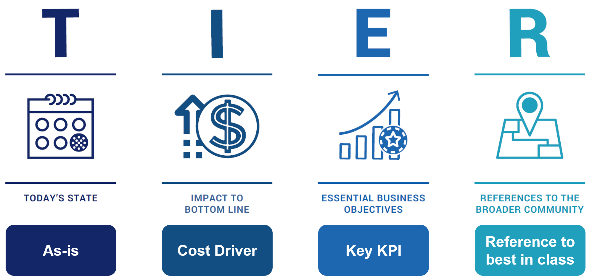 Digital priority assessment