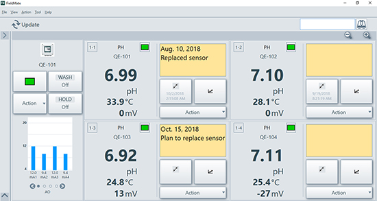 Calibration Management for Liquid Analyzers