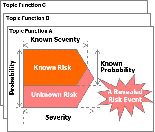 客戶效益:降低專案風險