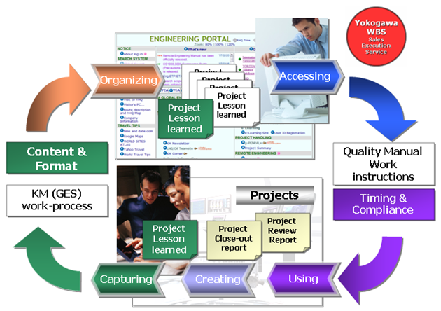 Quality assurance in migration projects