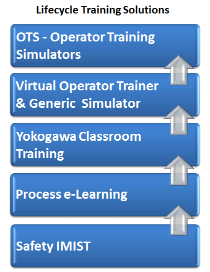 Lifecycle Training Solutions