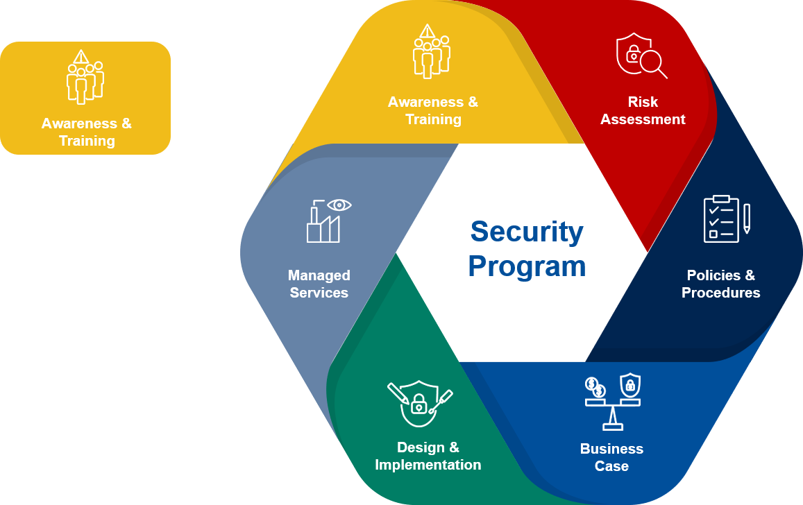 Cybersecurity Awareness & Training